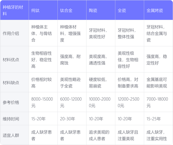 杭州种牙的材料-图2