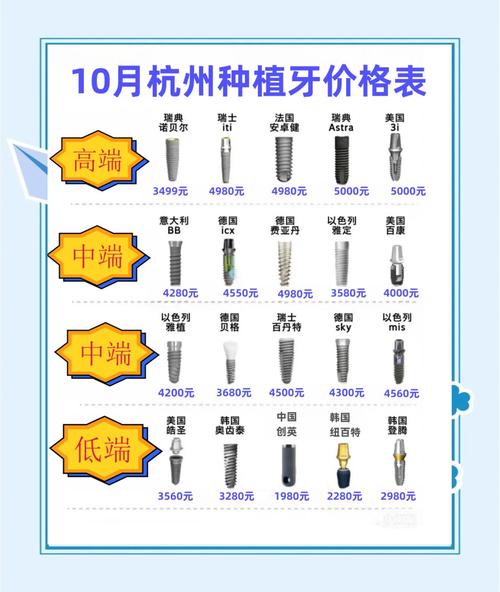 杭州种牙的材料-图1