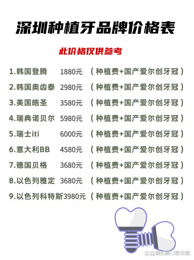 深圳种牙价格表2025全项目价格范围是多少?-图1 深圳种牙价格表2025全项目价格范围是多少?-图1