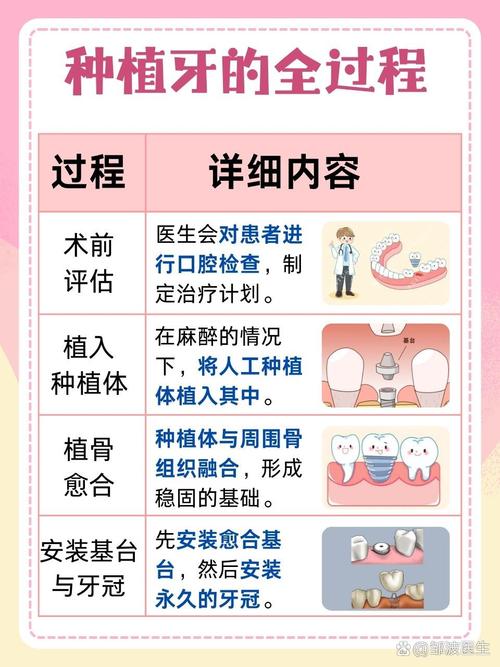 正畸影响做种植牙吗-图3