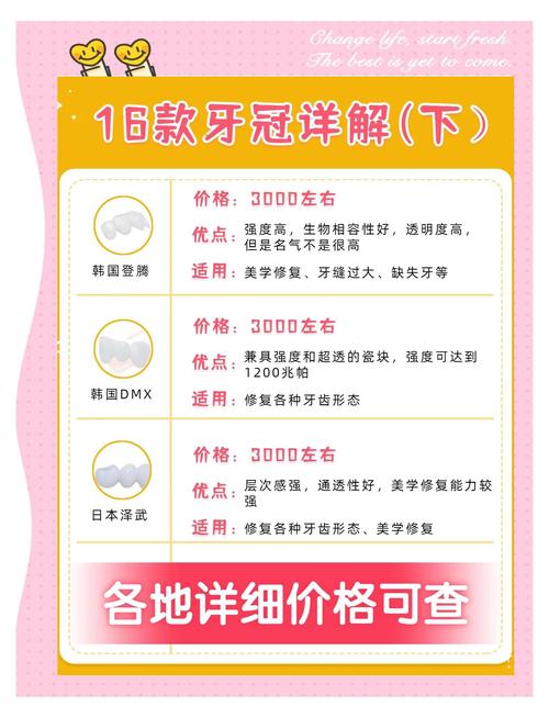 种牙选韩国还是德国？技术、价格、效果怎么比？-图3