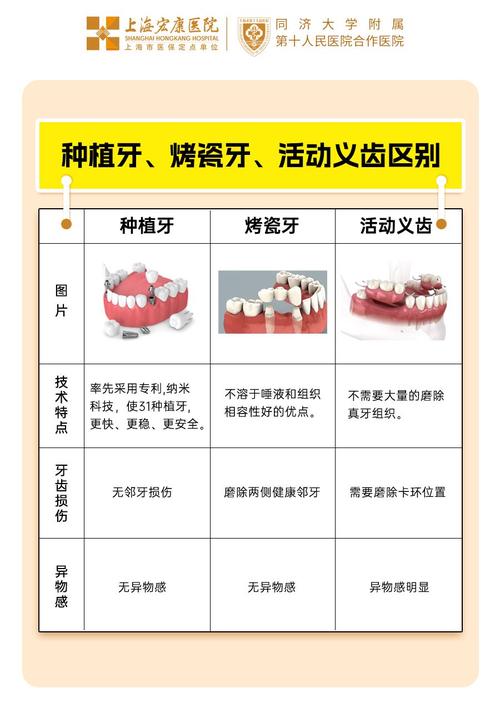 假牙和种牙，哪种更适合你？-图1