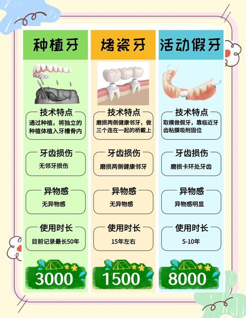 假牙和种牙，哪种更适合你？-图2