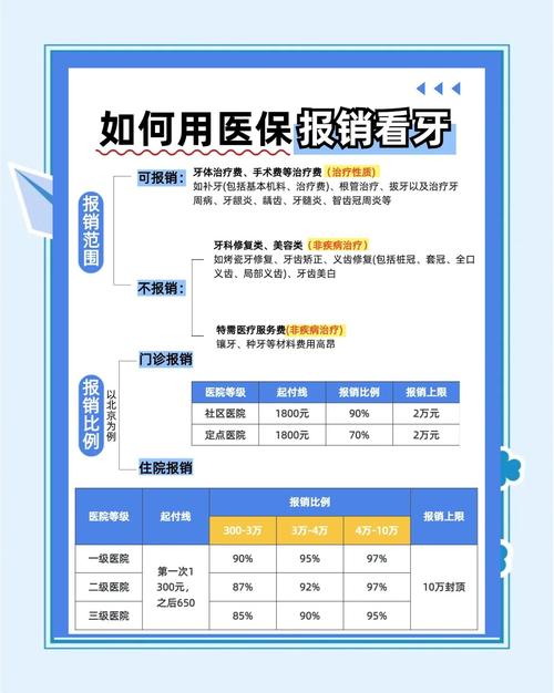 种牙能报销医保-图3