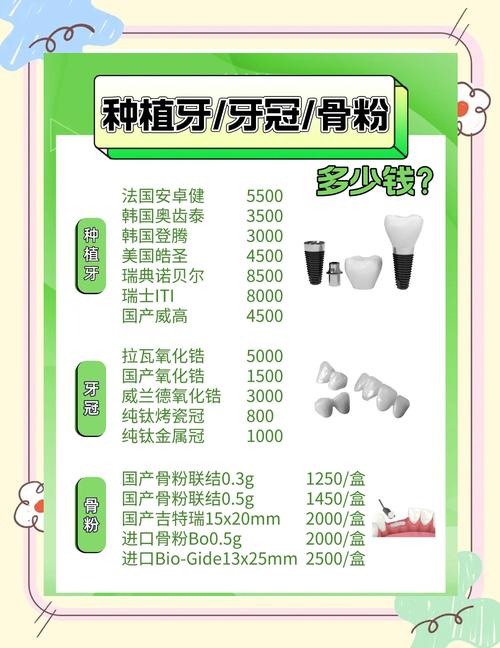 种一根牙多少钱-图2