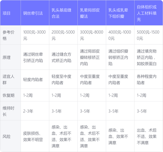惠州舌侧正畸畸形价格多少？影响因素有哪些？-图2