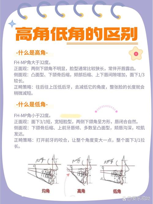 正畸高低角测量值有何临床意义？-图1