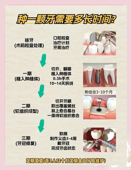 什么人不能种牙-图3