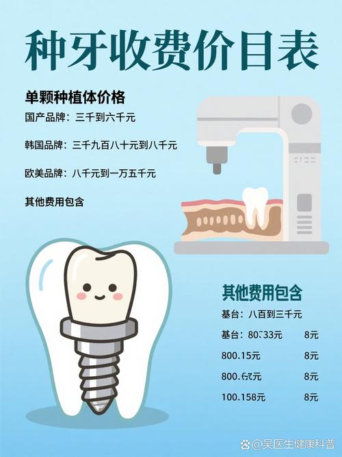 3种植牙价格-图3
