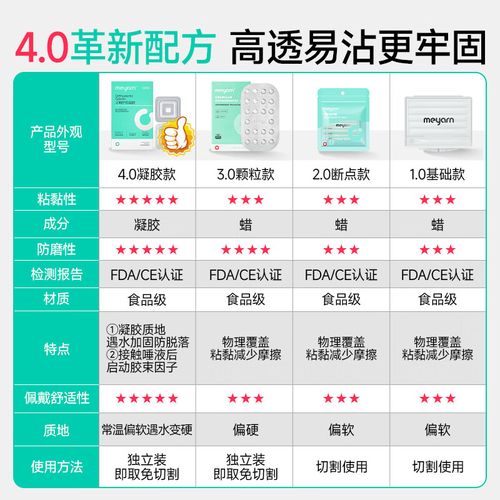 正畸保护蜡哪里有买-图2