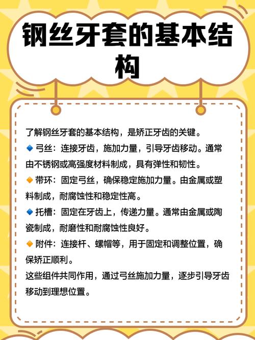 正畸牙套钢丝有几种-图2 正畸牙套钢丝有几种-图2