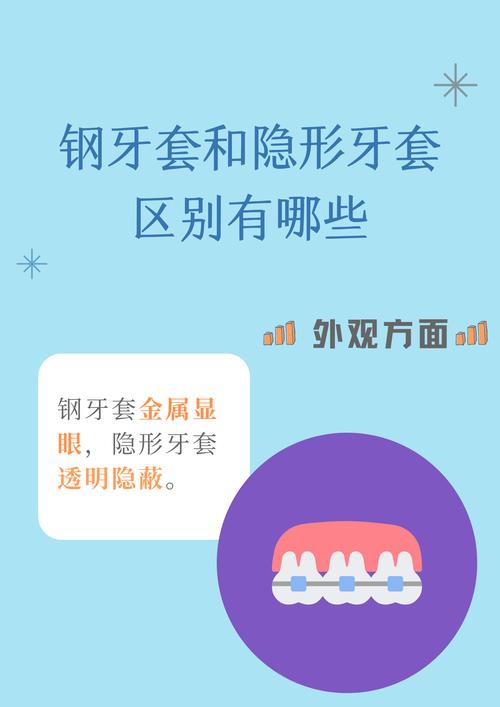 正畸牙套钢丝有几种-图3 正畸牙套钢丝有几种-图3