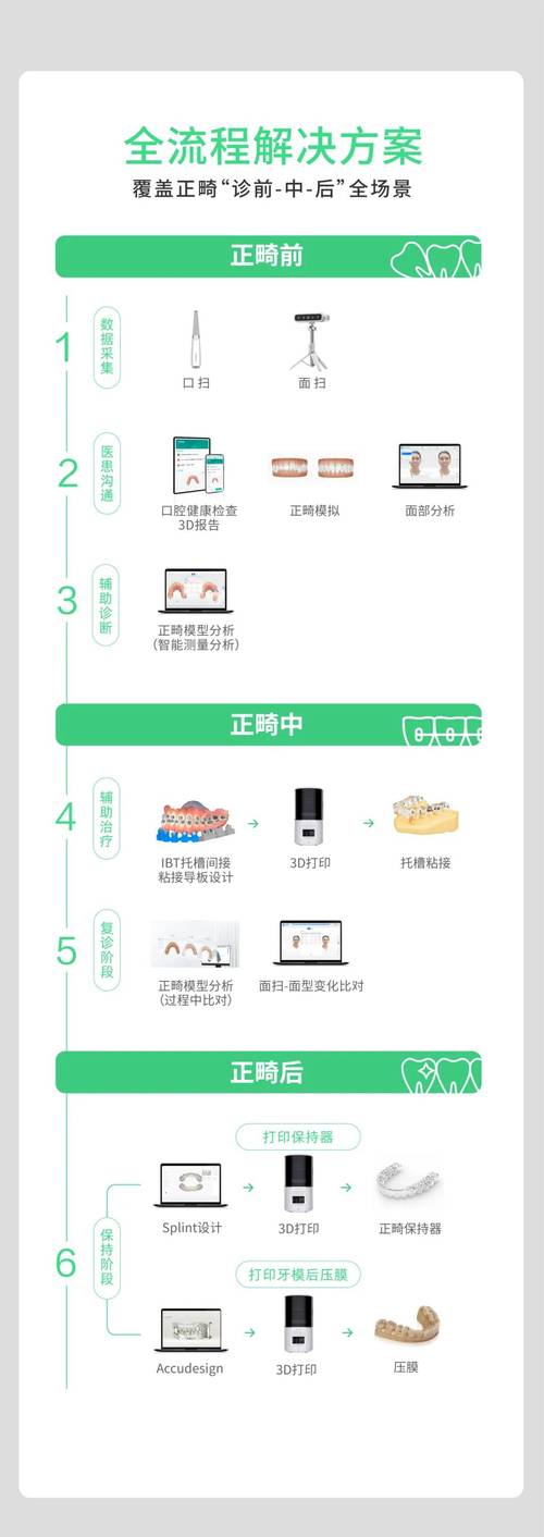 正畸模型数字化管理-图2
