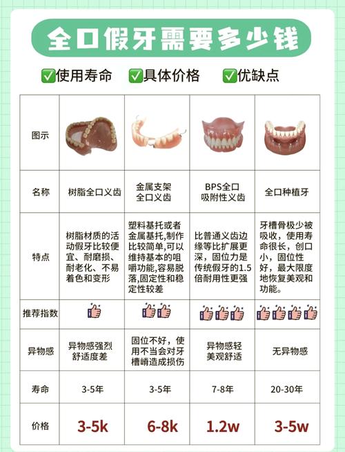 全口种牙收费到底多少钱？哪些因素决定价格？-图1