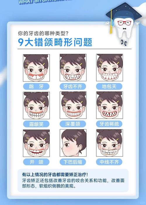 牙齿正畸的原理图解-图2