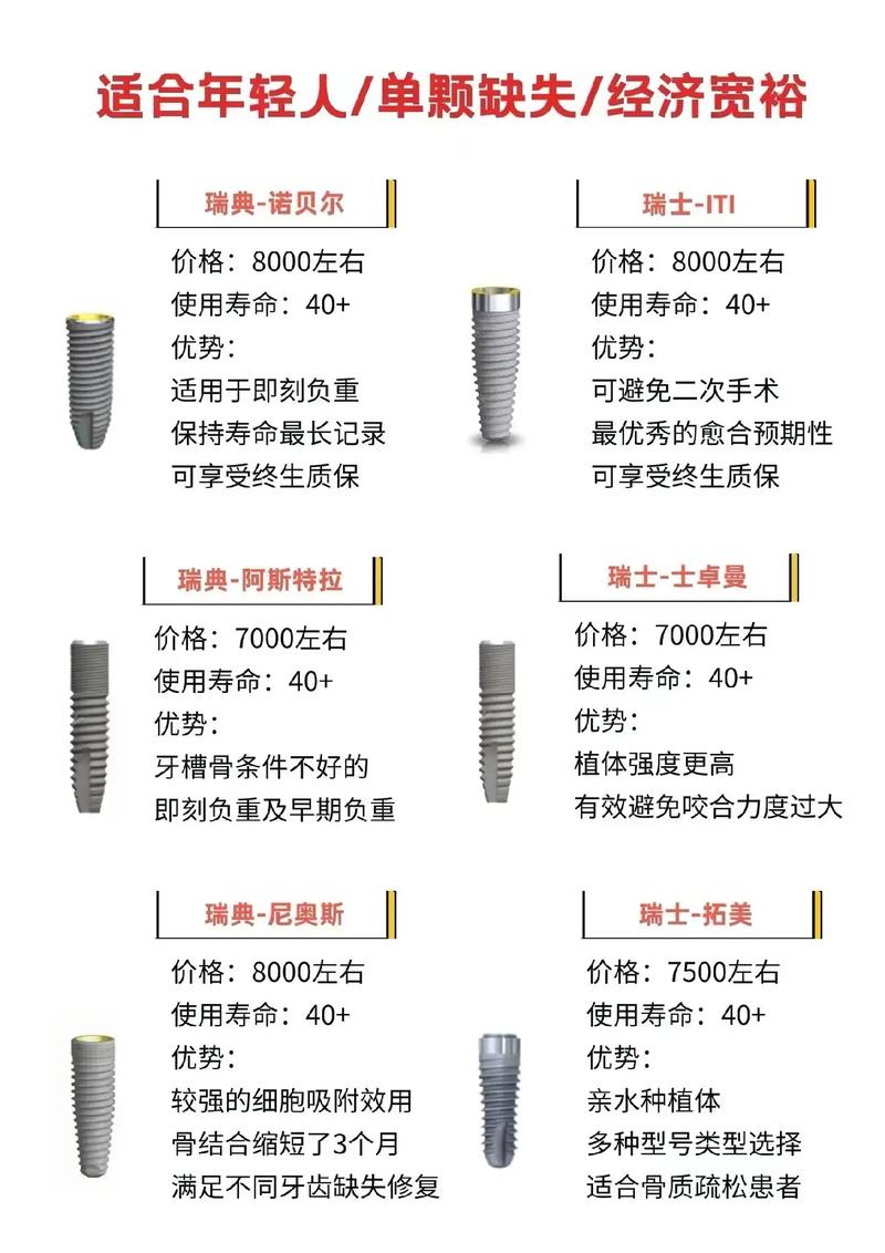 拜博种牙费用-图3