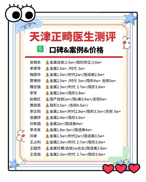 口腔正畸进修调查表-图3