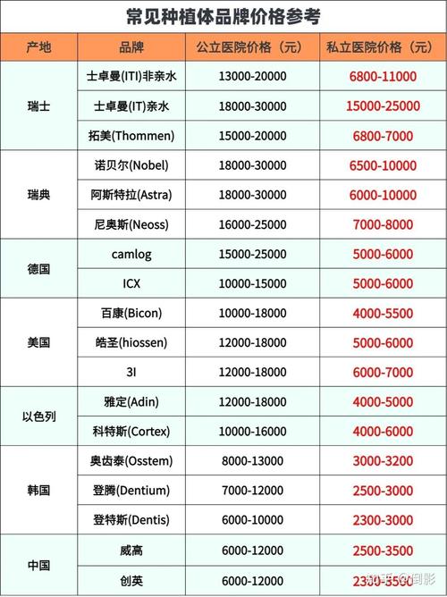 苏州种牙哪好-图2