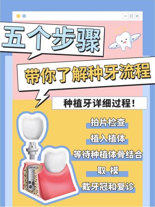 种牙是怎样做-图3