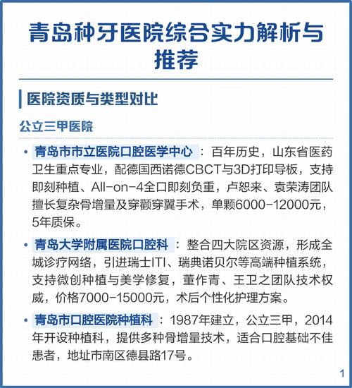 青岛李村种牙-图1
