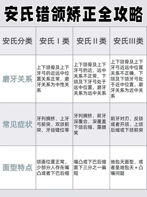 正畸会影响鄂关节吗-图3