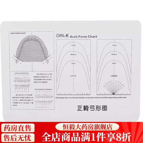 正畸常用弓丝弓形如何选择？不同弓形的作用与区别是什么？-图1