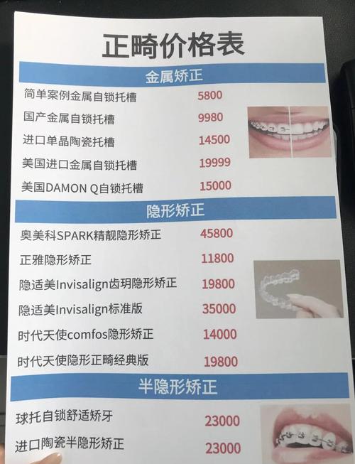 武汉门牙正畸多少钱-图2