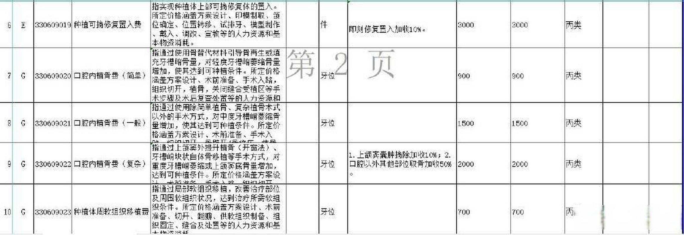 河南种牙价格多少？哪些因素影响收费？-图2