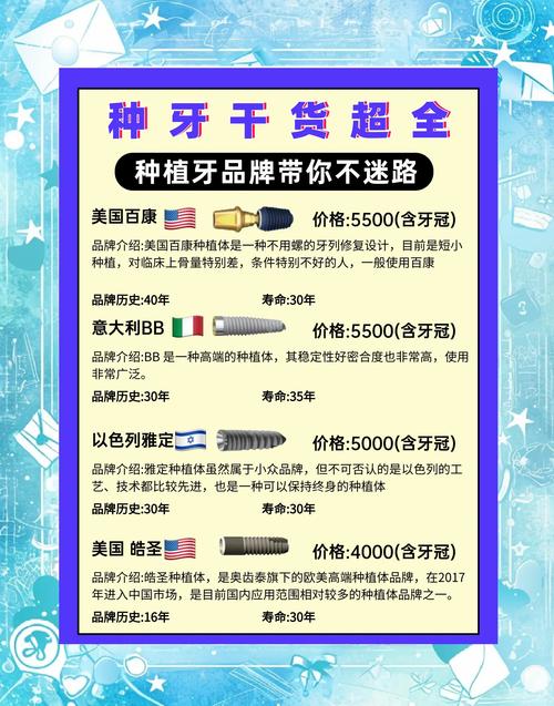 种牙性价比高-图2