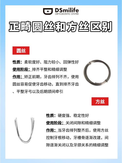 正畸纯镍丝怎么区别-图1