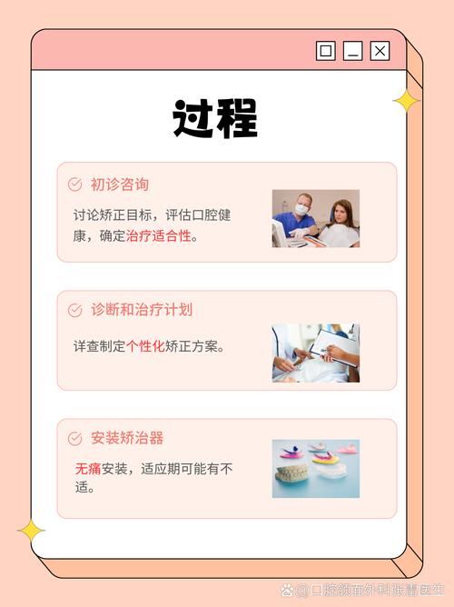 rw目标引导性正畸-图2