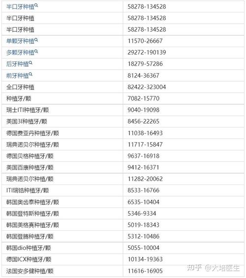 珠海种牙排名哪家靠谱?这份榜单能信吗?-图1 珠海种牙排名哪家靠谱?这份榜单能信吗?-图1