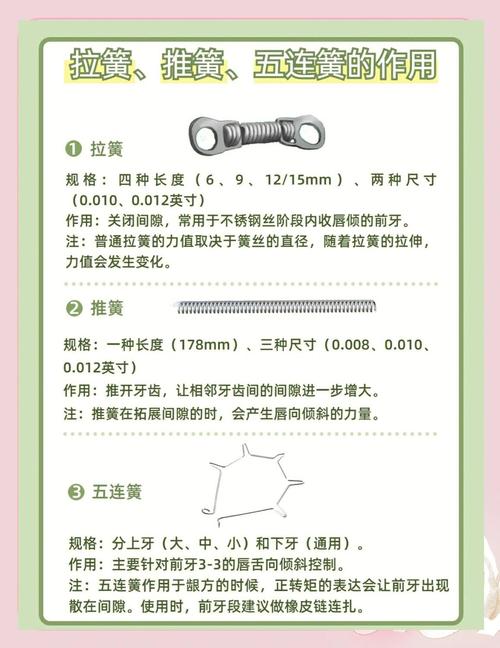 正畸分牙簧怎么使用-图1 正畸分牙簧怎么使用-图1