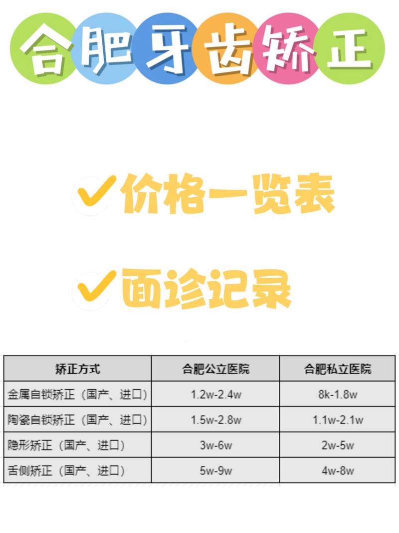 合肥正畸医院价格表-图1