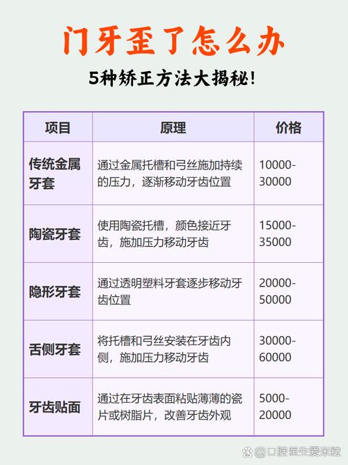 哪些因素会导致牙科正畸？-图2