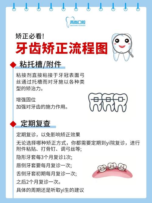 广东省口腔正畸流程-图2