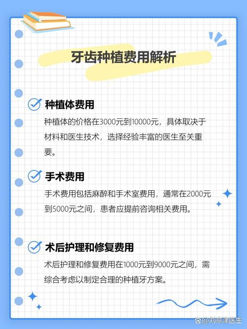 种牙最低费用究竟是多少？包含哪些项目？差异在哪？-图3