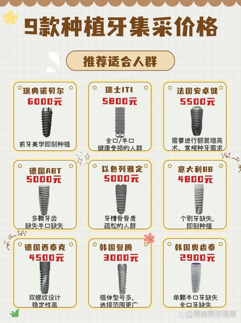 种牙价格包含哪些费用？材料、手术等全算吗？-图2