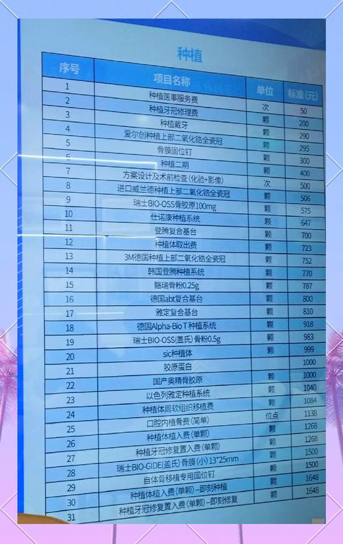 种置牙多少钱-图3