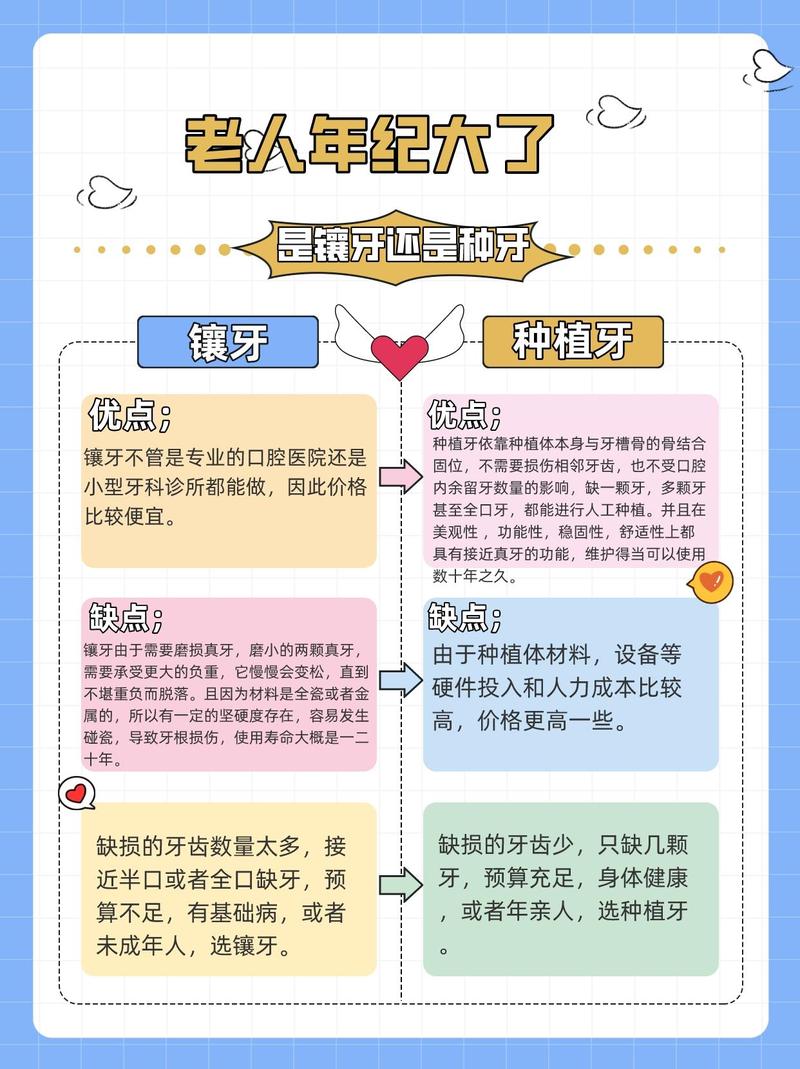 去哪儿种牙好-图1