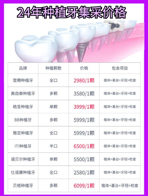 种牙哪个最好-图1