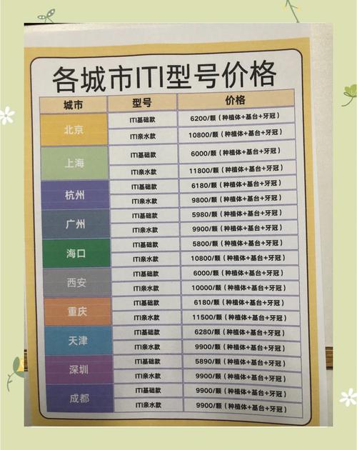 种牙 多少年-图2 种牙 多少年-图2