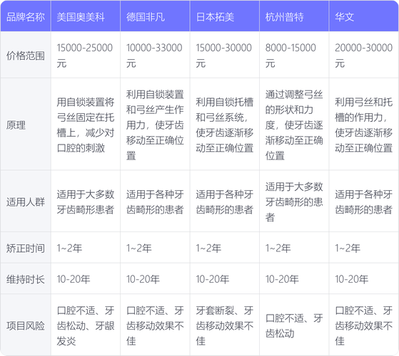 正畸粘托槽酸蚀时间多少秒最合适？-图3
