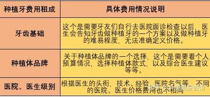 杭州种牙价位-图3