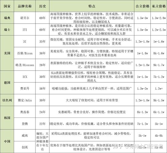 东莞种牙价格-图3