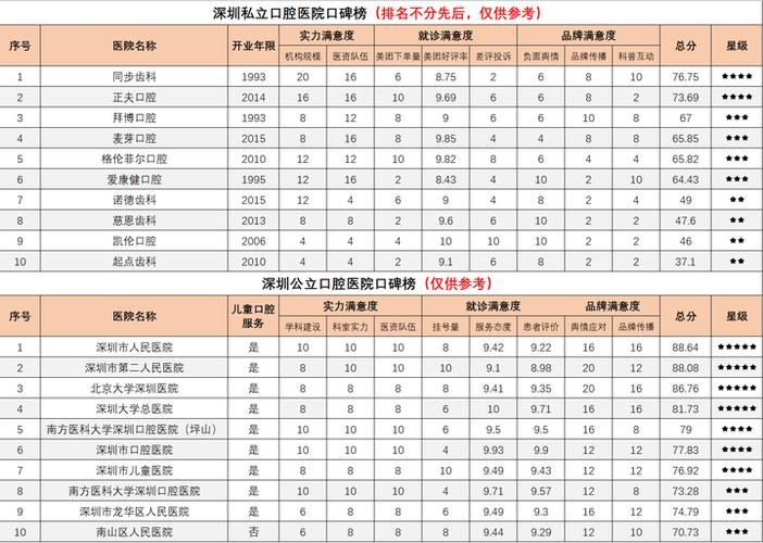 深圳种牙费用-图1