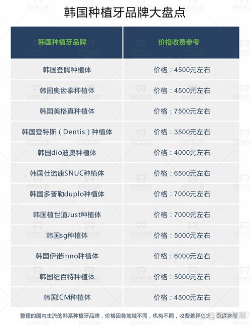 韩国种牙品牌-图1