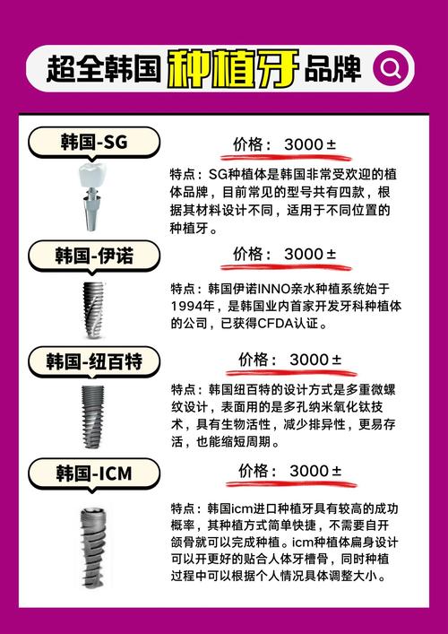 韩国种牙品牌-图2