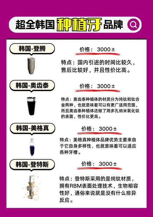 韩国种牙品牌-图3