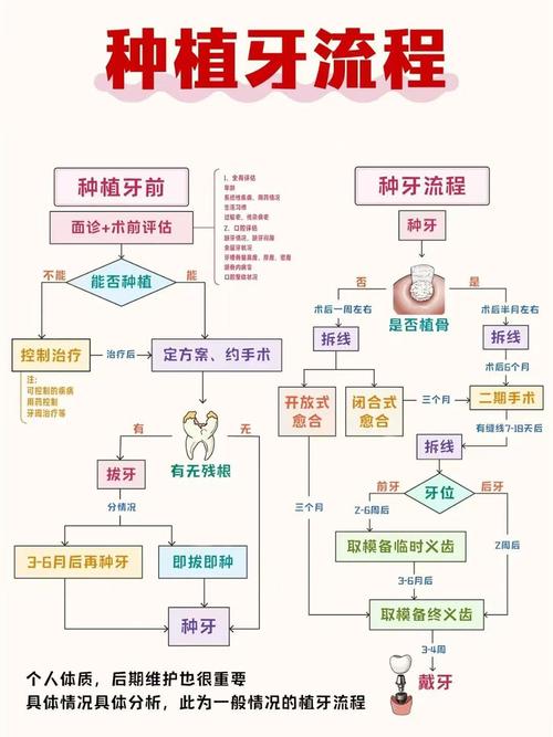种牙过程视频-图2